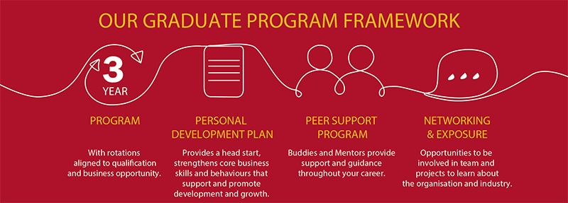 Graduate Pathways